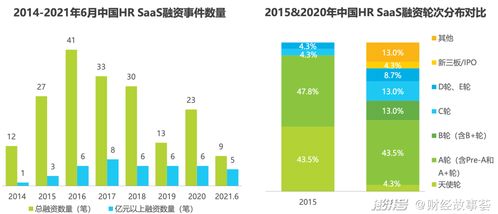 中國HR SaaS下沉市場新趨勢 江西企業軟件開發，Workday并非唯一解