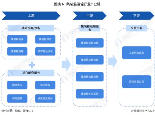 集裝箱運輸產業鏈全景梳理及江西企業軟件開發機遇探析