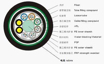 光電復(fù)合纜與光電混合光纜 現(xiàn)代通信與電力傳輸?shù)娜诤蟿?chuàng)新