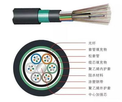 【海底光纜】正宗受益股一覽！光纖電纜板塊投資指南